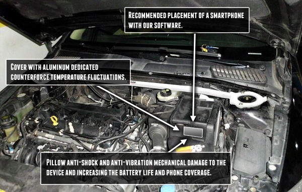 Ford Mondeo Mk4 Jacking Points - Free Supercar Picture HD